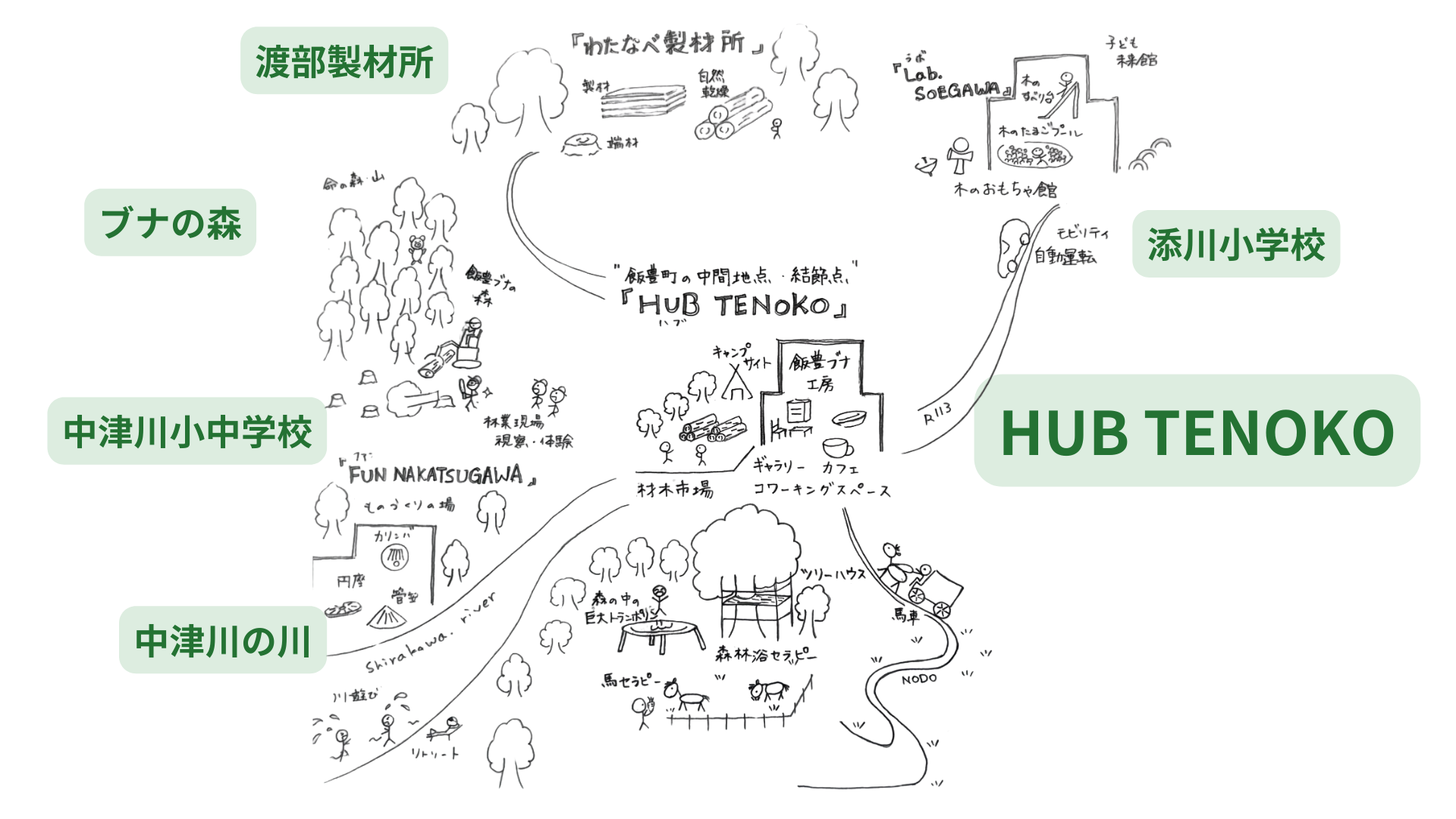 HUB TENOKO 図解